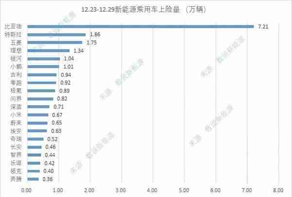 最新汽车上险量出炉:理想1.34万 小鹏1.01万 小米0.67万