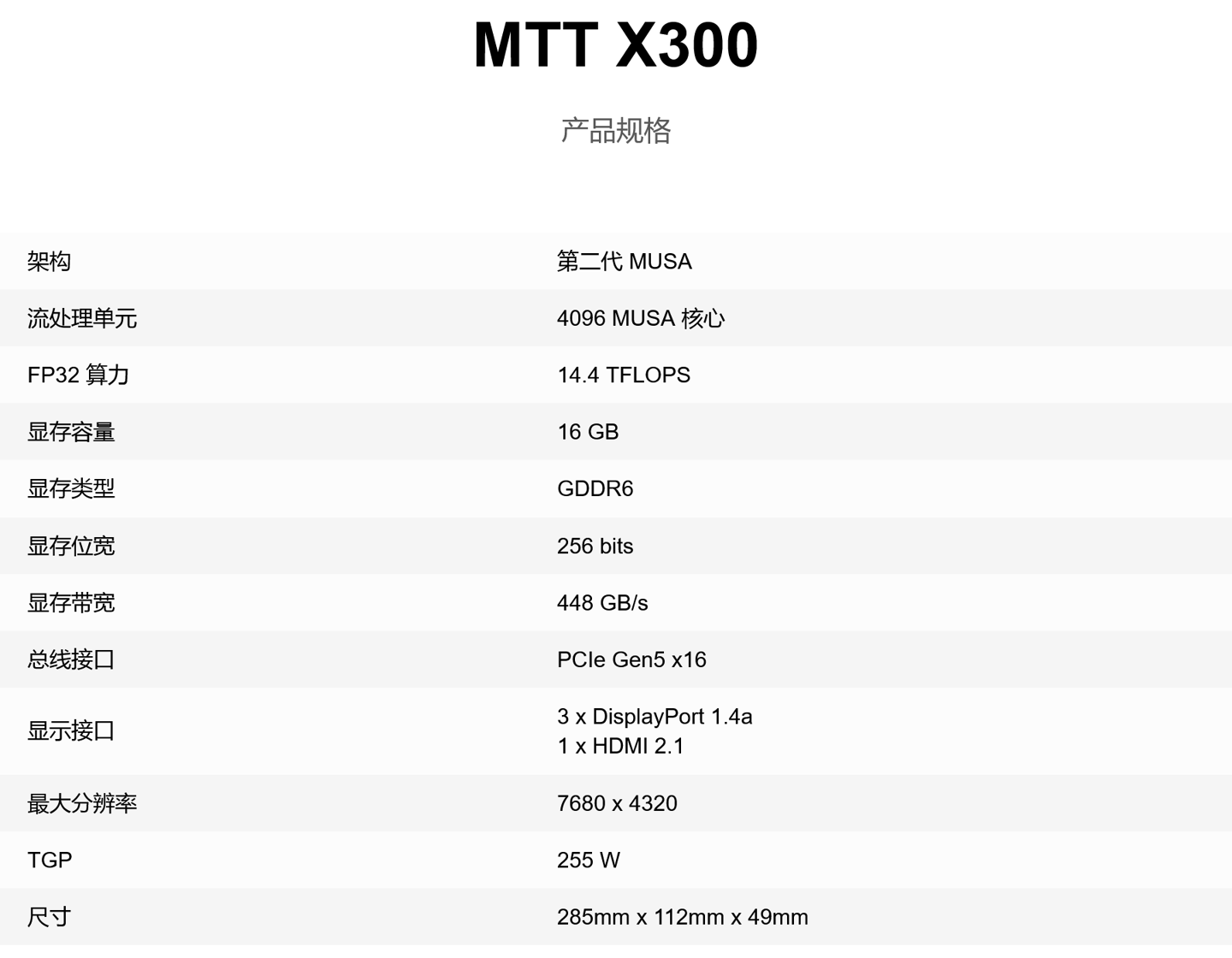 摩尔线程 MTT X300 专业视觉加速显卡上线官网,硬件规格同 S80 一致