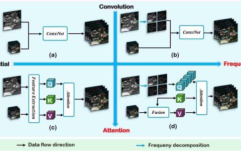 电子科技大学英才学院本科生研究成果被人工智能顶级会议AAAI 2025录用