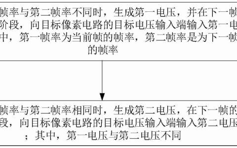 维信诺“显示驱动方法、显示装置以及计算机可读存储介质”专利公布