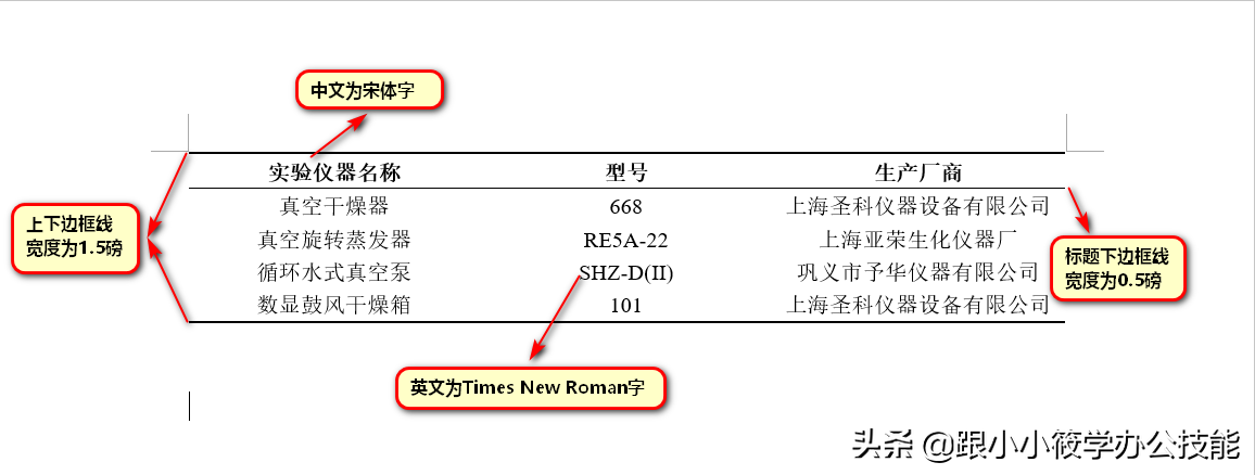 三线格在word里面怎么做的（怎么样把表格改成三线表）