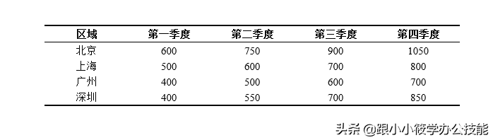 三线格在word里面怎么做的（怎么样把表格改成三线表）
