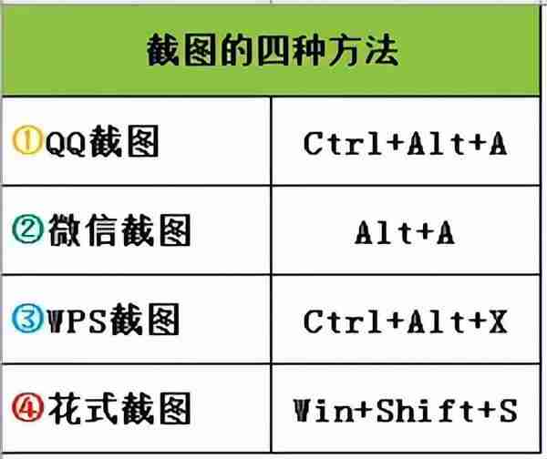 word文档中如何截屏存成图片(word截图工具在哪里如何使用)