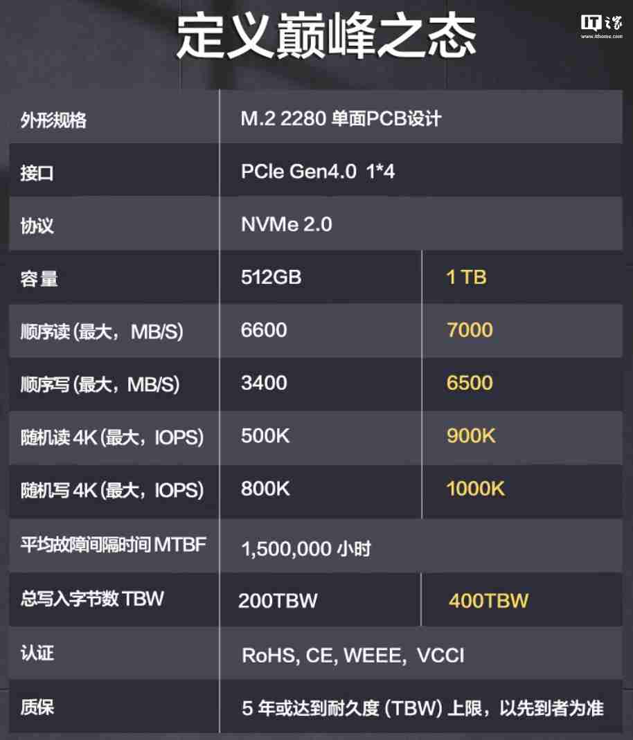 1TB 售价 499 元,华为坤灵 eKitStor Xtreme 200E 固态硬盘发售