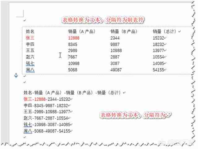 如何将word文档中的表格转化为纯文本?