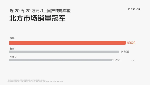 零下二十度电车也能畅快玩雪?体验极氪全系冰雪试驾