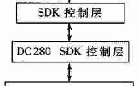 常用系统软件的主要组成部分及功能详解(探索常见系统软件的各个模块及其作用)
