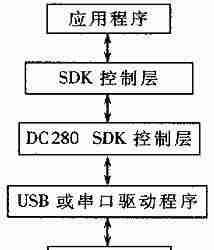 常用系统软件的主要组成部分及功能详解(探索常见系统软件的各个模块及其作用)