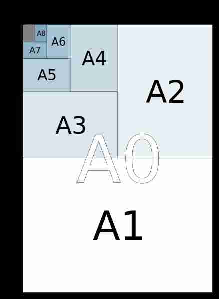 A4纸像素分辨率换算方法，A4纸尺寸大小是多少厘米