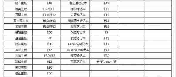 如何在bios里进u盘