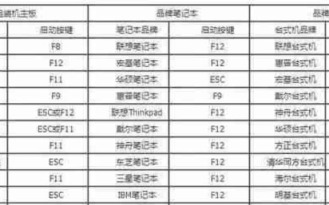 如何在bios里进u盘