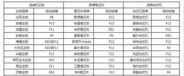 如何在bios里进u盘