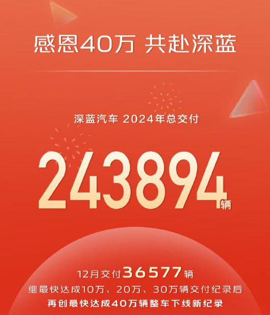 2024年造车新势力销量汇总:理想总量第一 M7单品第一