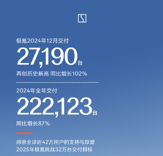 2024年造车新势力销量汇总:理想总量第一 M7单品第一