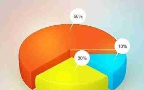 一万元如何投资基金产品(2024年基金投资技巧分享)