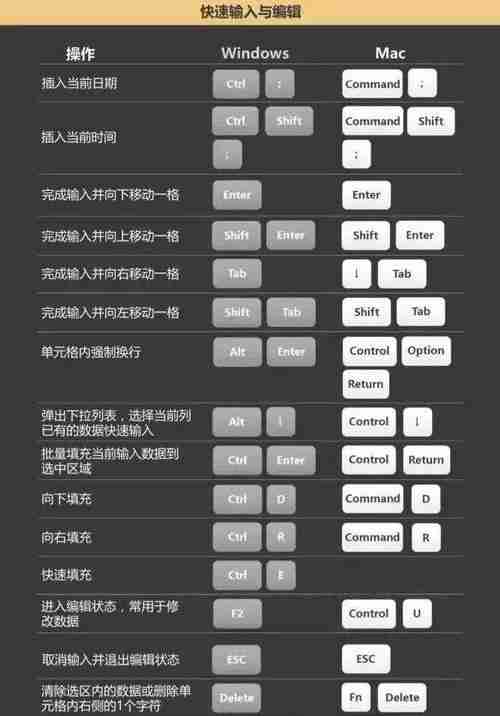 Mac撤销恢复快捷键是什么(掌握Mac撤销恢复快捷键)