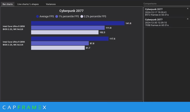 不是吧 还能越修越烂?Intel新cpu更新后减少18%游戏帧数