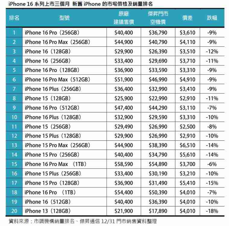 【点亮】行业首条G3.5 Micro-LED产线贯通点亮;京东方投资成立能源科技公司;Micro OLED渐成AR屏首选?