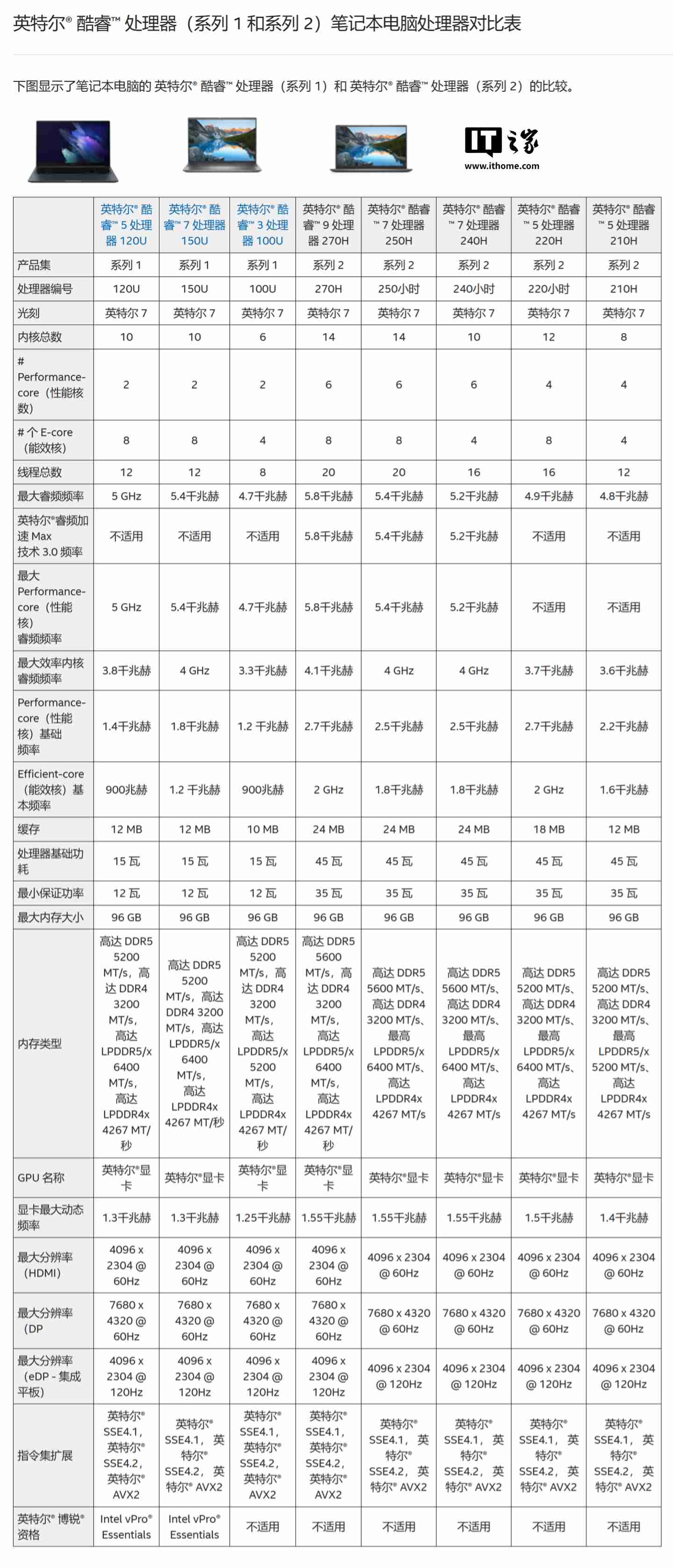 联想 ThinkBook 14+ 2025 款笔记本官宣,搭载酷睿 7 250H 处理器