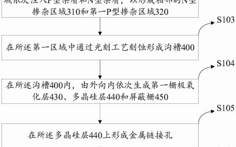 基本半导体“碳化硅基集成SBD和SGT器件及其制备方法”专利公布