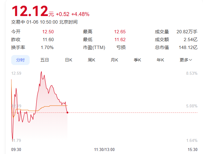 《股份转让协议》生效,孚能科技今日复牌!