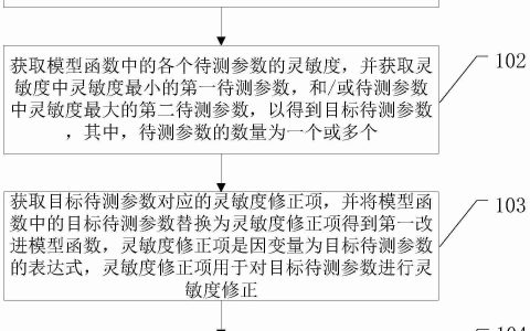 精测半导体“一种薄膜参数的测量方法”专利公布
