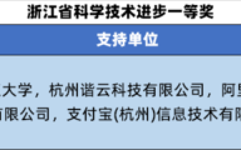 支付宝参与的“基于云原生的大规模云边协同关键技术及应用”获2023年度浙江省科学技术进步一等奖