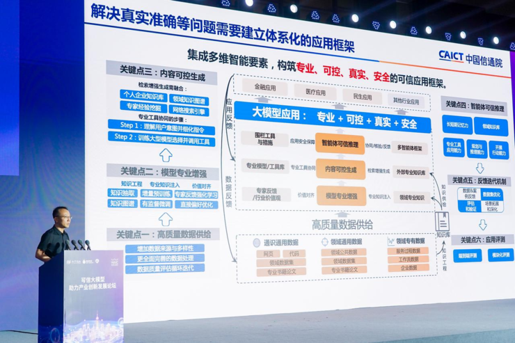 2024WAIC热议大模型助力产业新趋势,可信应用成焦点