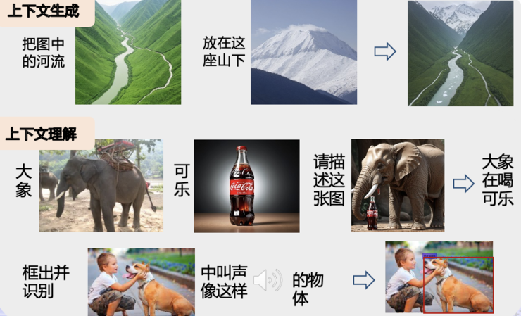 2024WAIC热议大模型助力产业新趋势,可信应用成焦点