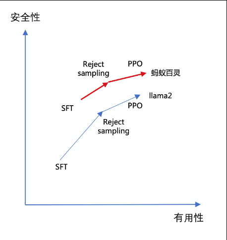 2024WAIC热议大模型助力产业新趋势,可信应用成焦点