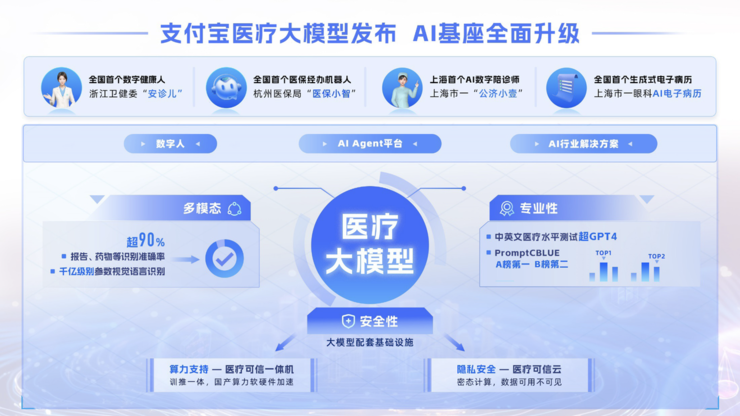 2024WAIC热议大模型助力产业新趋势,可信应用成焦点