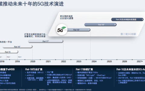 卫星电话、高铁不断网、直连通讯，5G第三版标准R17中的「黑科技」