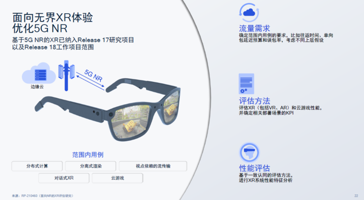卫星电话、高铁不断网、直连通讯,5G第三版标准R17中的「黑科技」