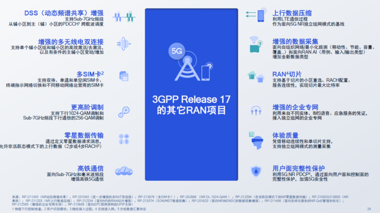 卫星电话、高铁不断网、直连通讯,5G第三版标准R17中的「黑科技」