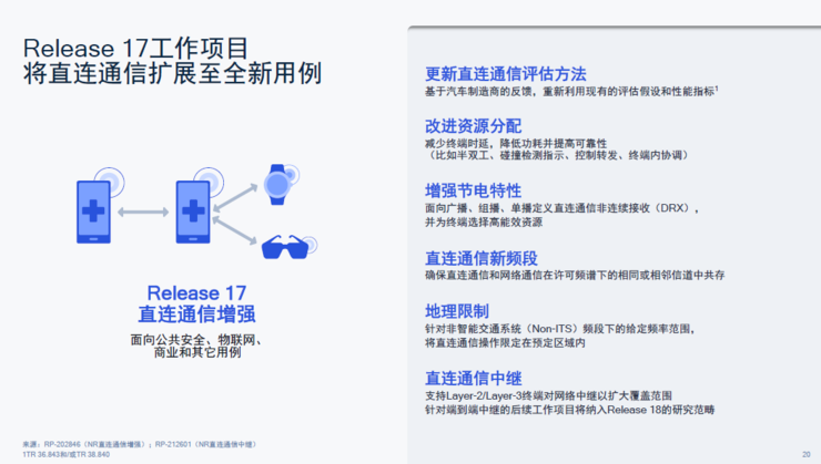 卫星电话、高铁不断网、直连通讯,5G第三版标准R17中的「黑科技」