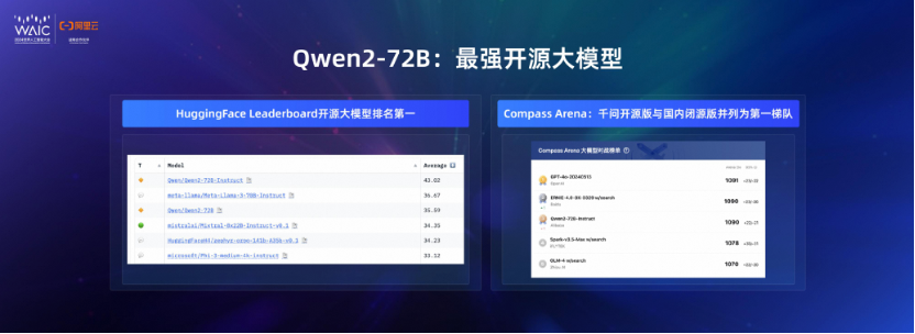 阿里云CTO周靖人:阿里云百炼服务客户数从9万增长至23万,涨幅超150%