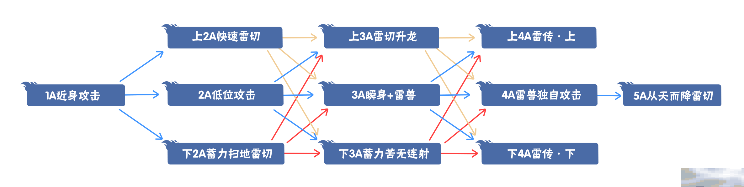 【新忍爆料】以神域之瞳展现神之威能,旗木卡卡西「须佐能乎」即将登场!