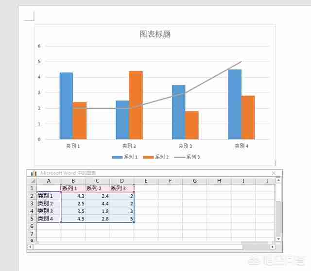 word如何在条形图上添加折线?