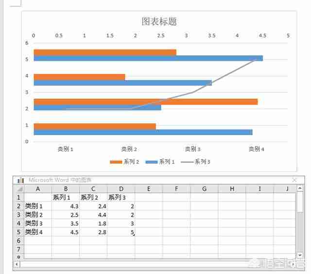 word如何在条形图上添加折线?