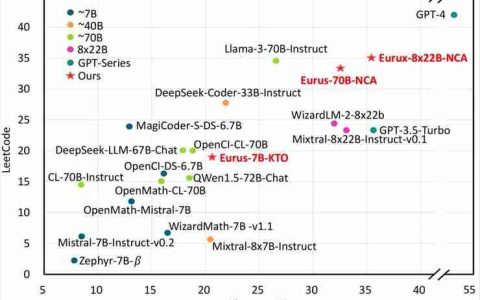面壁新模型：早于Llama3、比肩 Llama3、推理超越 Llama3！