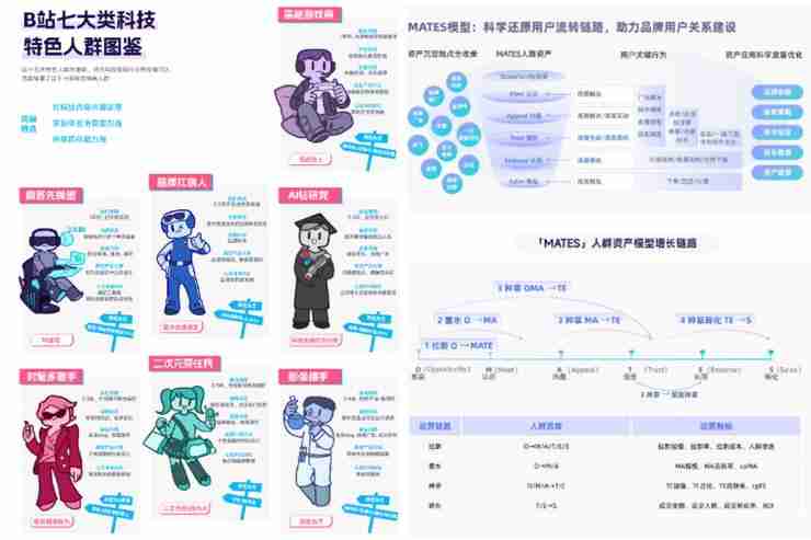 AI浪潮下,手机PC品牌新品发布100%选择B站