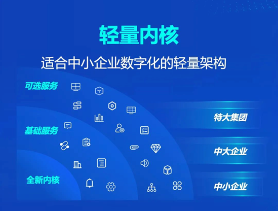 蓝卓工业操作系统supOS6.0重磅发布 四大特性深度解读!