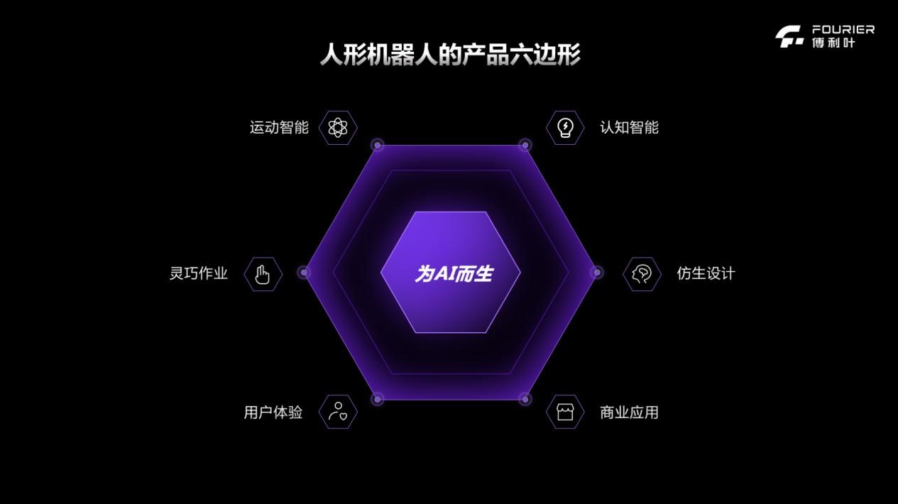 发布GR-2,从医疗康复到通用人形,傅利叶做对了什么?