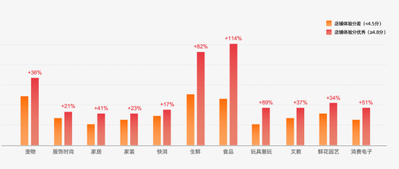售后成本更低,营商环境更好!今年双11淘宝再推多项营商环境优化策略