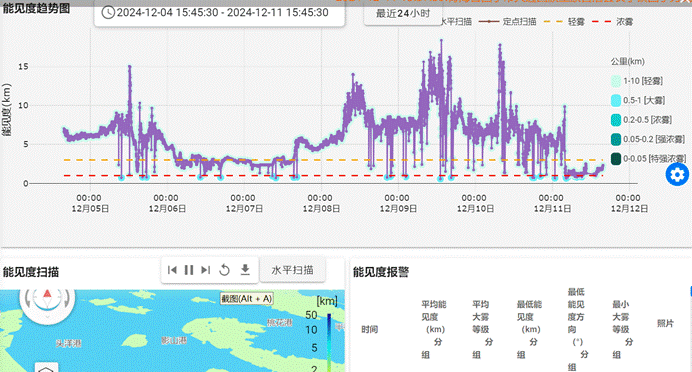 全国首个海雾智能观测实验室在杭州揭牌,成果已在舟山、宁波等地应用