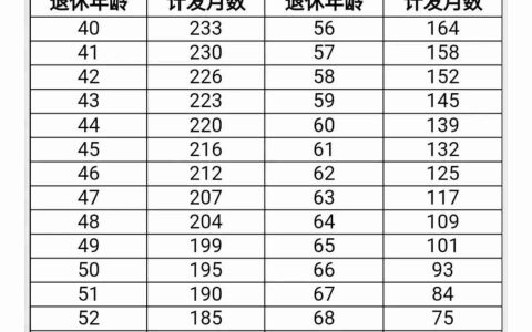 养老金如何计算 手把手教你计算养老金的方法