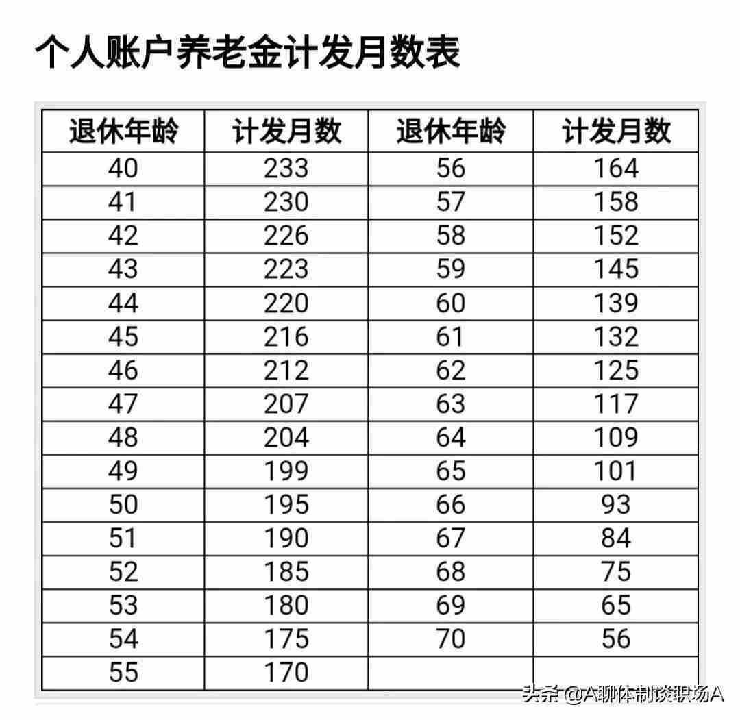 养老金如何计算 手把手教你计算养老金的方法