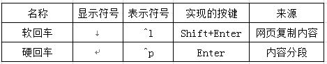 Word中换行和回车的区别(word中软回车和硬回车如何使用)