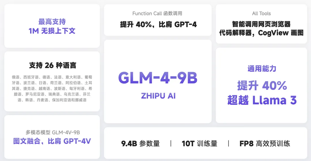 价格战之后,智谱来到商业化的下一站