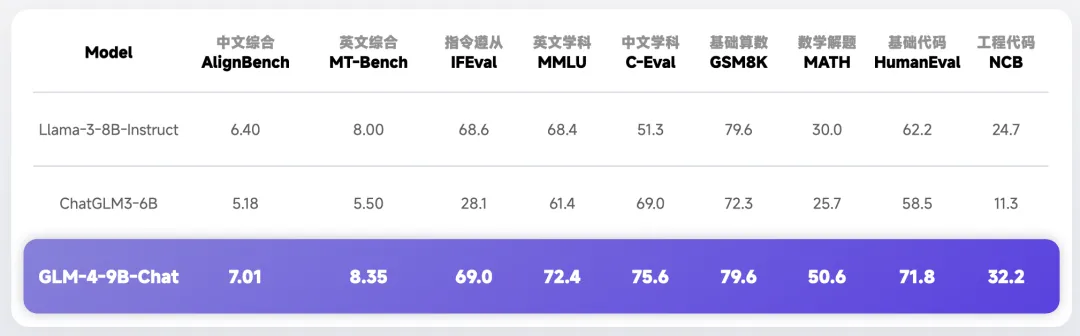 价格战之后,智谱来到商业化的下一站
